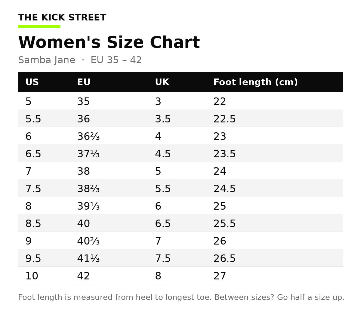 Women's size chart: US, EU, UK and foot length conversions